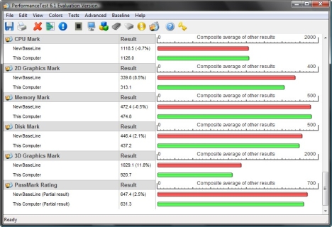 PassMark PerformanceTest