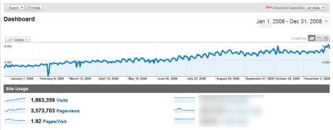 Google Analytics